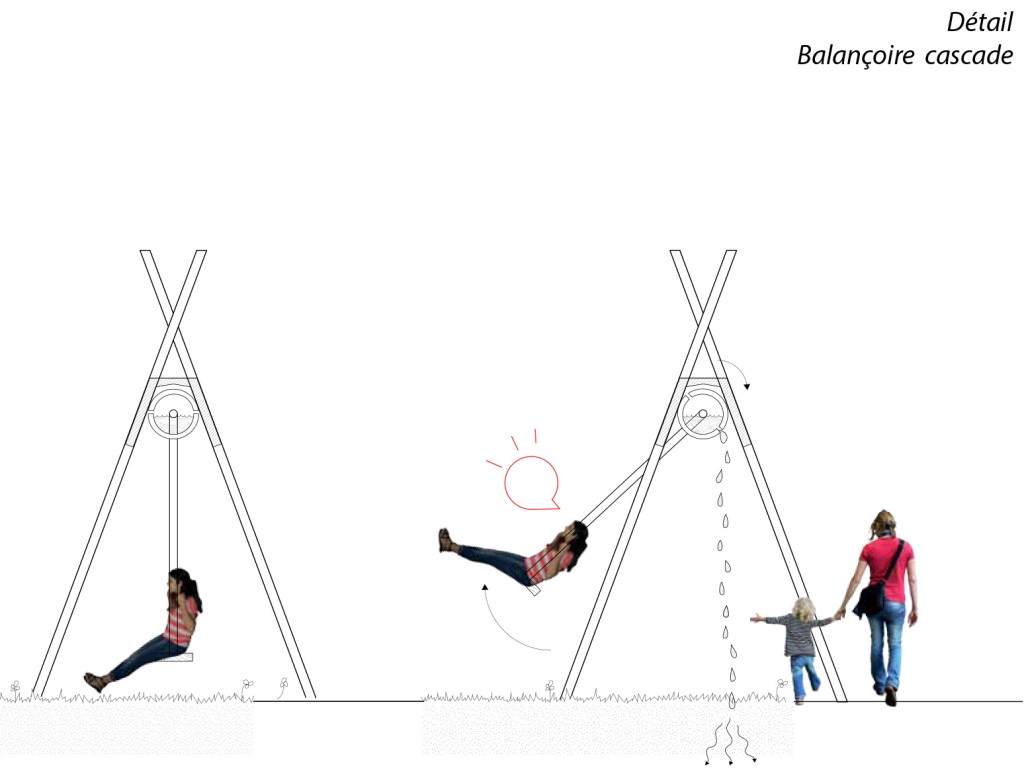 TEPOP_2015_atmosphere_hydrique_detail_balancoire3