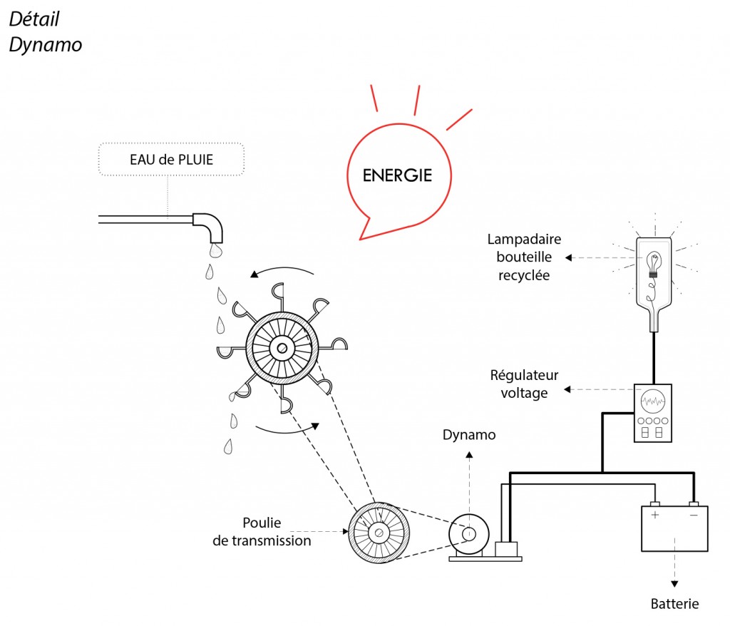 TEPOP_2015_atmosphere_hydrique_detail_energie